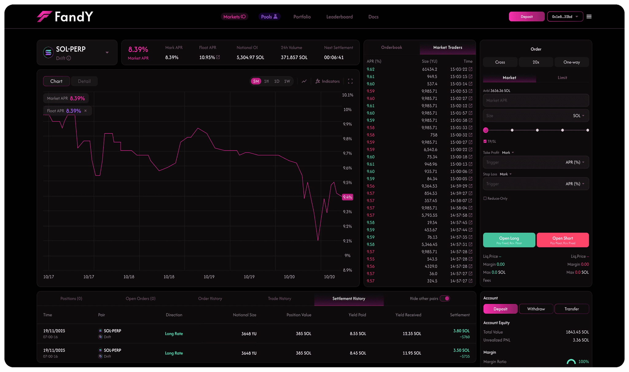 Trade Section